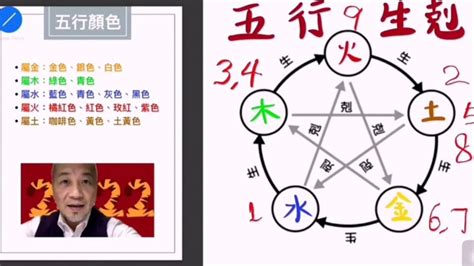 五行数字吉凶|數字五行是什麼？認識數字五行配對和屬性